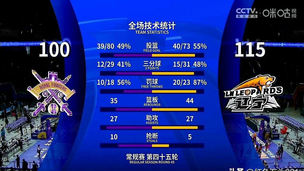 关于赛前CBA常规赛传出新动向，俄克拉荷马雷霆刷新队史纪录，管理层表态：球迷炸锅，阵容厚度经受考验的信息-云游戏